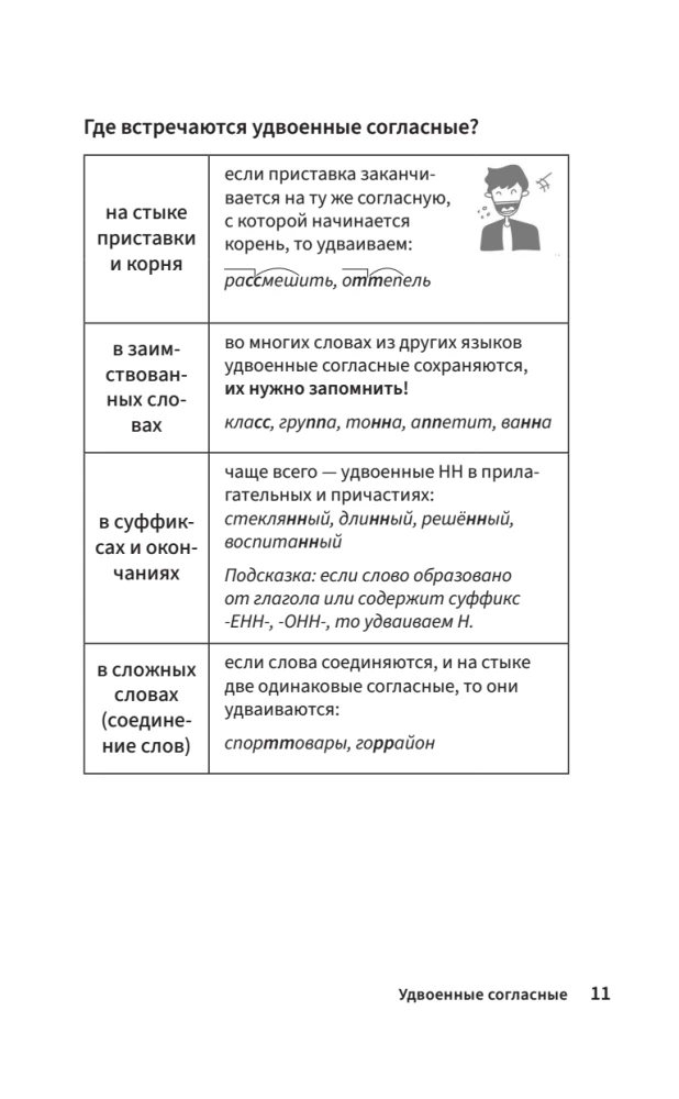 Schematiskais krievu valoda. Vizuālais mācību līdzeklis