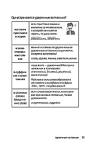 Schematiskais krievu valoda. Vizuālais mācību līdzeklis