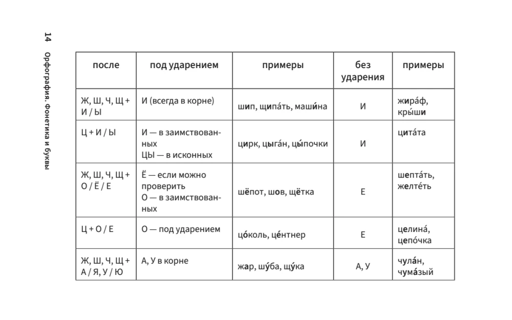 Schematiskais krievu valoda. Vizuālais mācību līdzeklis