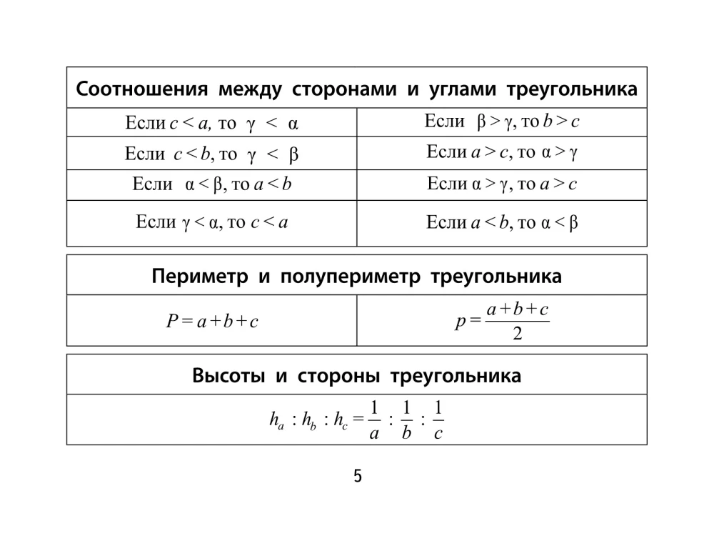Geometry Formulas