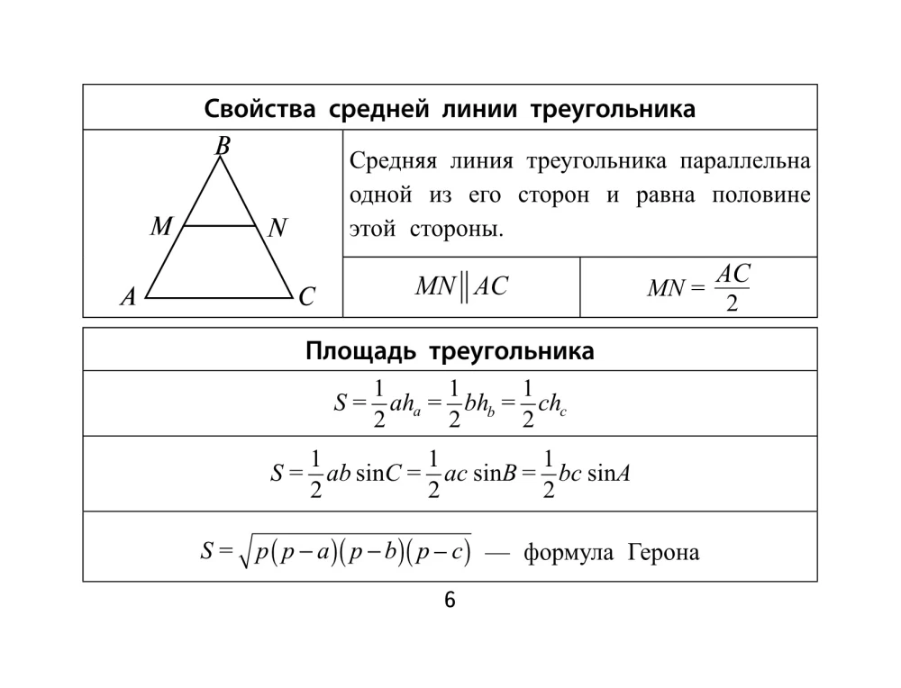Geometry Formulas