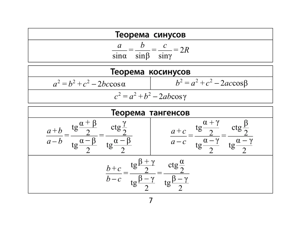 Geometry Formulas