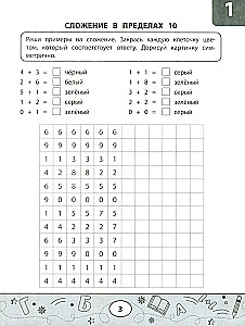 Mathematical Coloring Tests: Addition and Subtraction