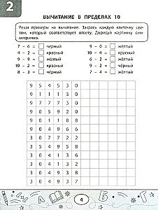Mathematical Coloring Tests: Addition and Subtraction