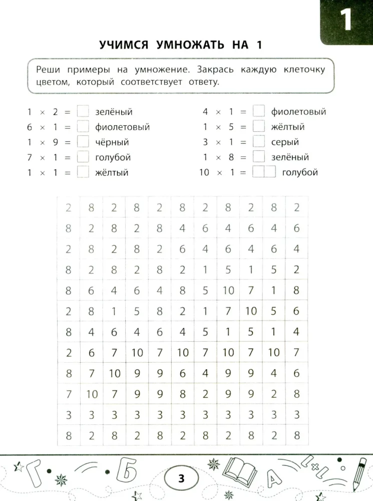 Mathematical Coloring Tests: Multiplication Table