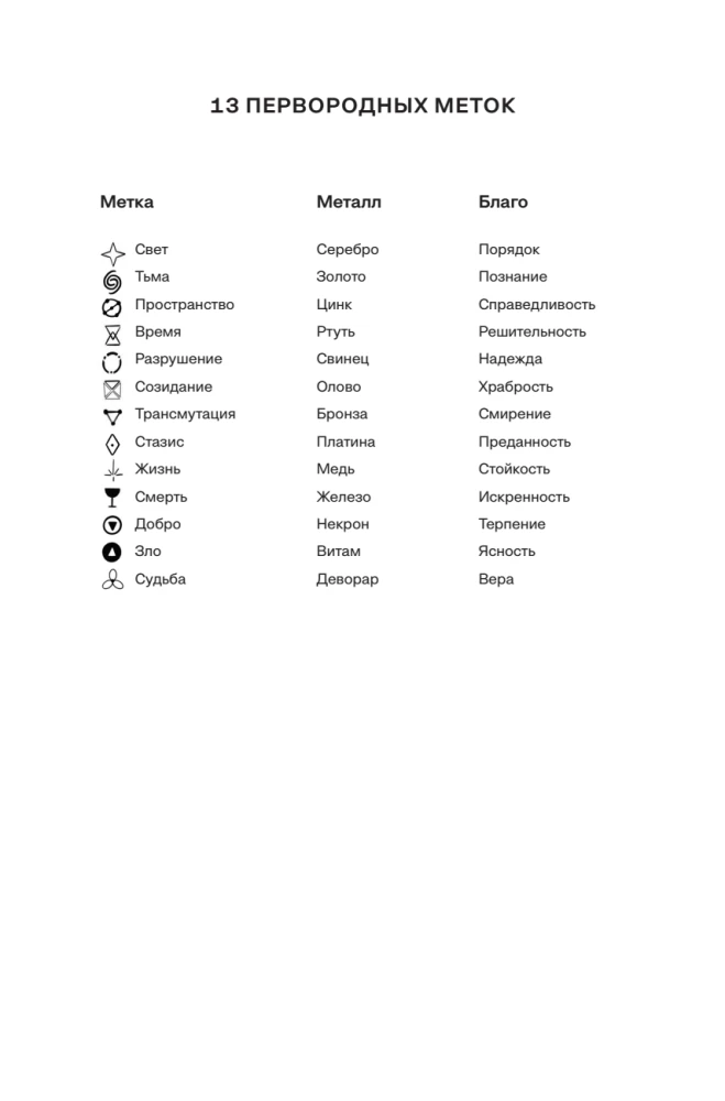 Individuum. Buch 3