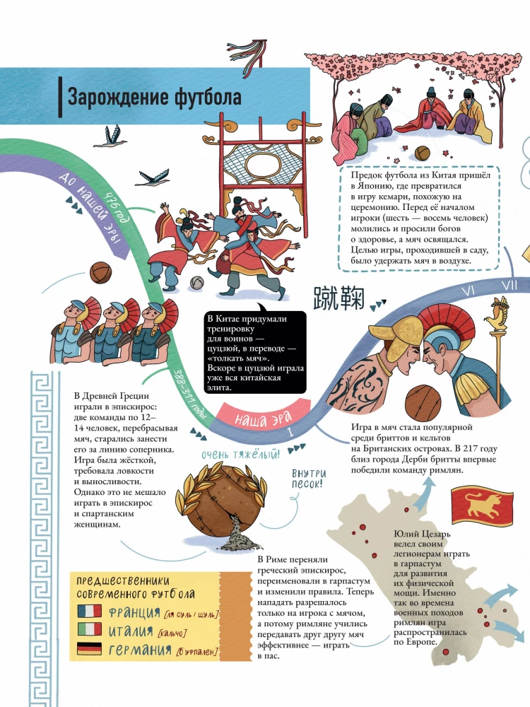 How Football Works. A Book About the Most Popular Game in the World