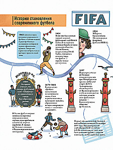 How Football Works. A Book About the Most Popular Game in the World