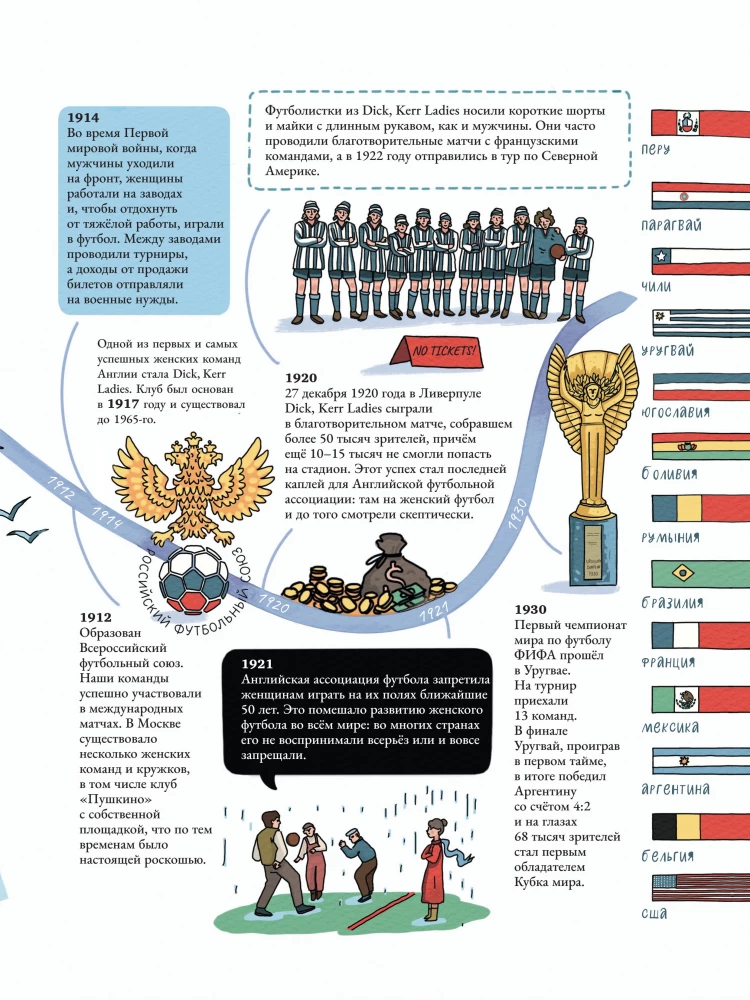 How Football Works. A Book About the Most Popular Game in the World