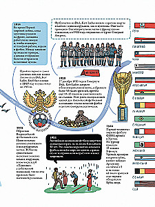 How Football Works. A Book About the Most Popular Game in the World