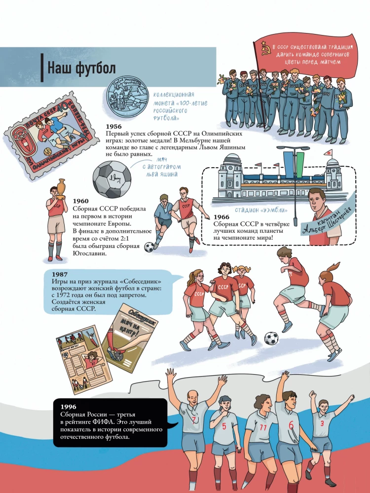 How Football Works. A Book About the Most Popular Game in the World