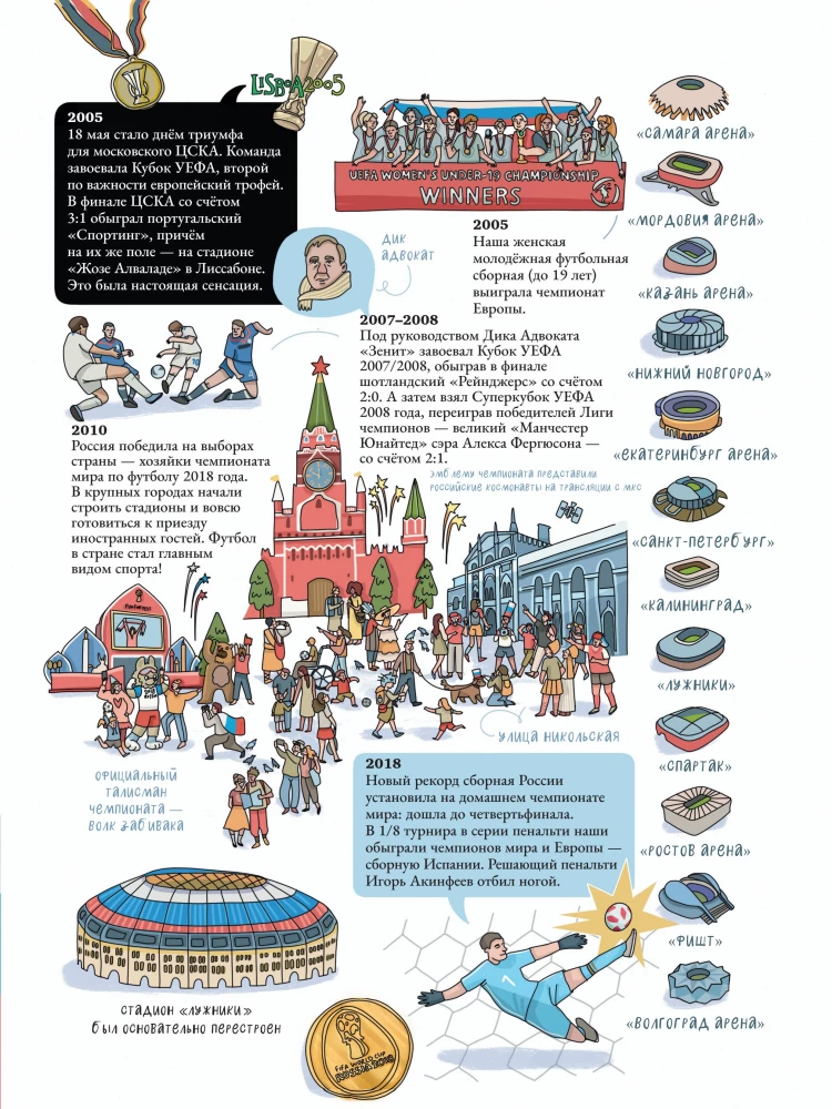 How Football Works. A Book About the Most Popular Game in the World