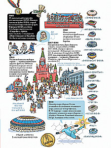 How Football Works. A Book About the Most Popular Game in the World