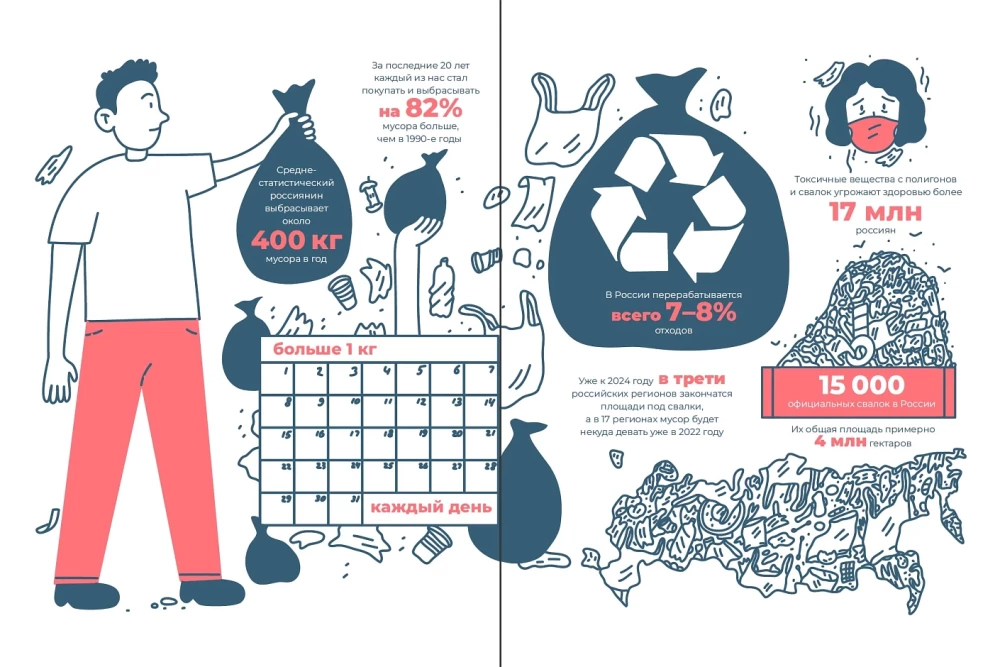 Zero waste praktikoje: Kaip nustoti būti šiukšlių šaltiniu
