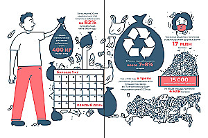 Zero waste praktikoje: Kaip nustoti būti šiukšlių šaltiniu