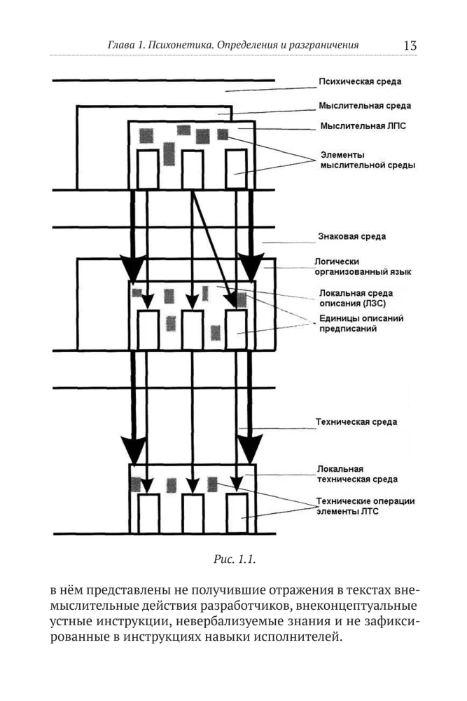 Psychonetyka 2.0. Podstawy technologii postinformacyjnych