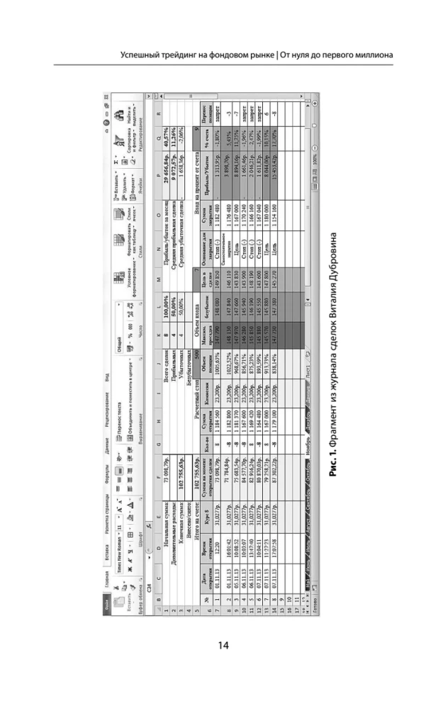 Erfolgreiches Trading an der Börse. Von null auf die erste Million. Lehrbuch