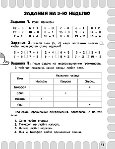 Combined Summer Assignments. 1st Grade. Mathematics. Russian Language. Reading. The World Around Us