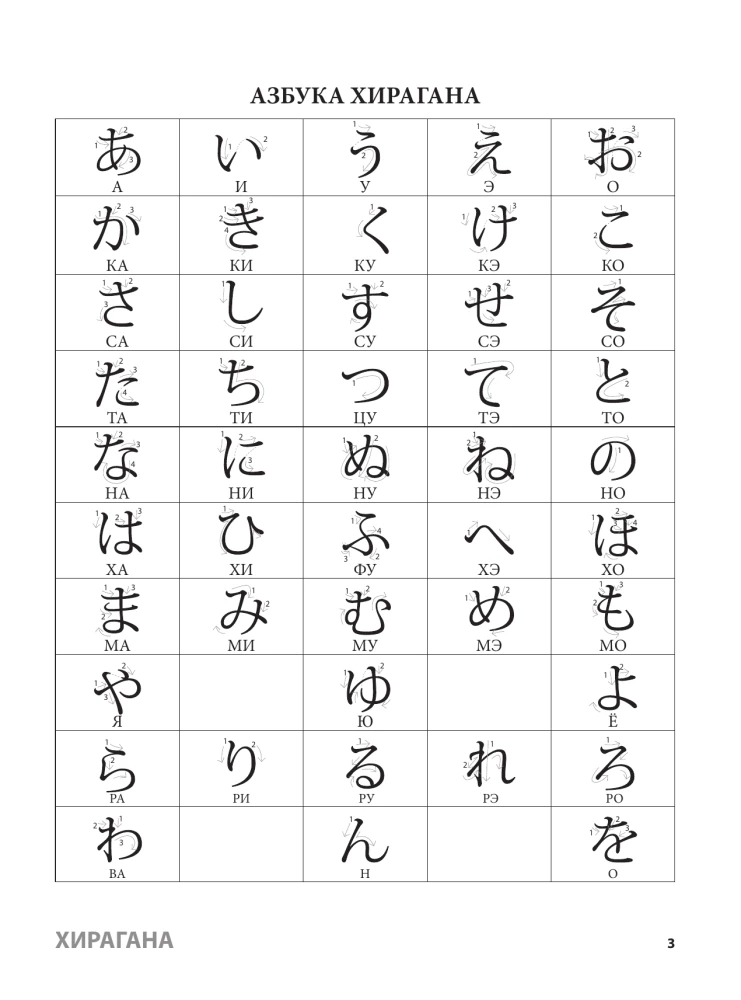 Japanisch. Hiragana und Katakana