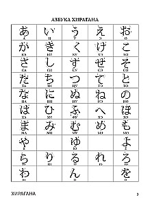 Japanisch. Hiragana und Katakana