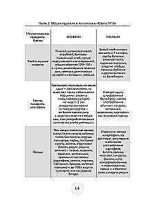 Tisch Nr. 8. Menü bei Fettleibigkeit unterschiedlichen Grades