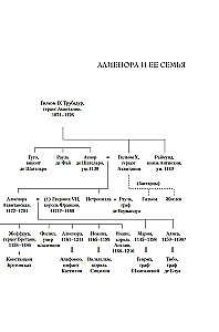 The Captive Queen