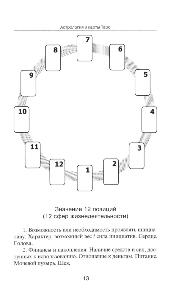 Astroloogia ja Tarot-kaardid