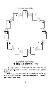 Astroloogia ja Tarot-kaardid