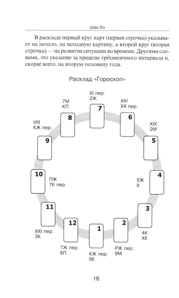 Astroloogia ja Tarot-kaardid