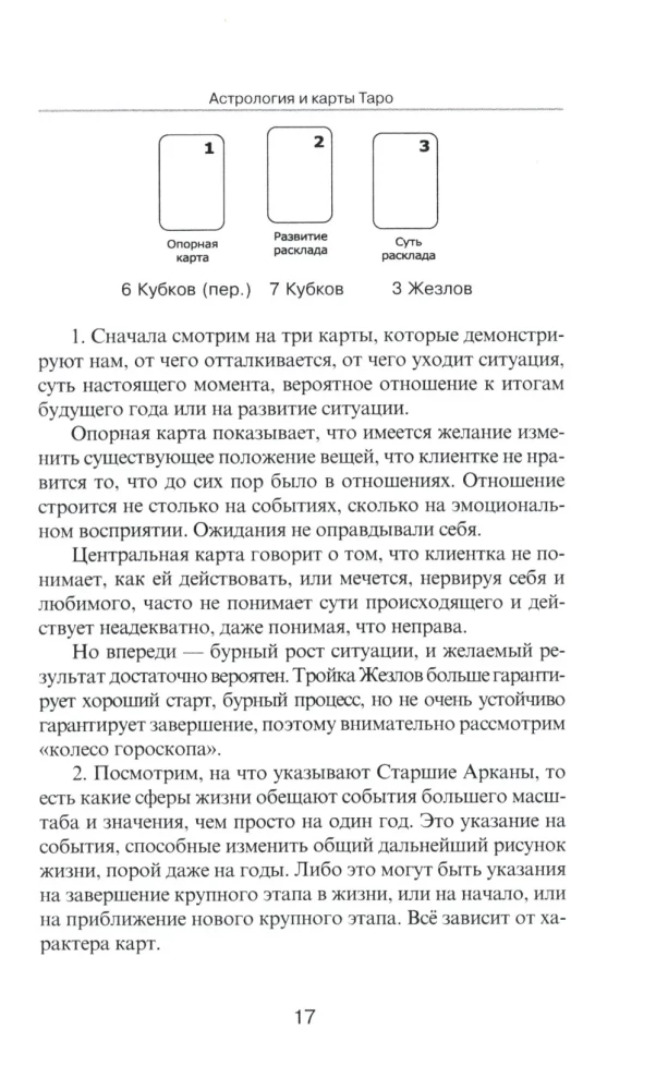 Astroloogia ja Tarot-kaardid