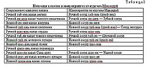 Система каналов и коллатералей китайской медицины