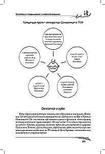 Spleen in Traditional Chinese Medicine