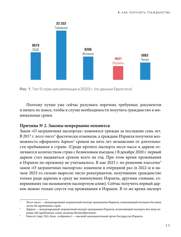 Гражданство Израиля. Дорожная карта репатрианта