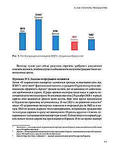 Гражданство Израиля. Дорожная карта репатрианта