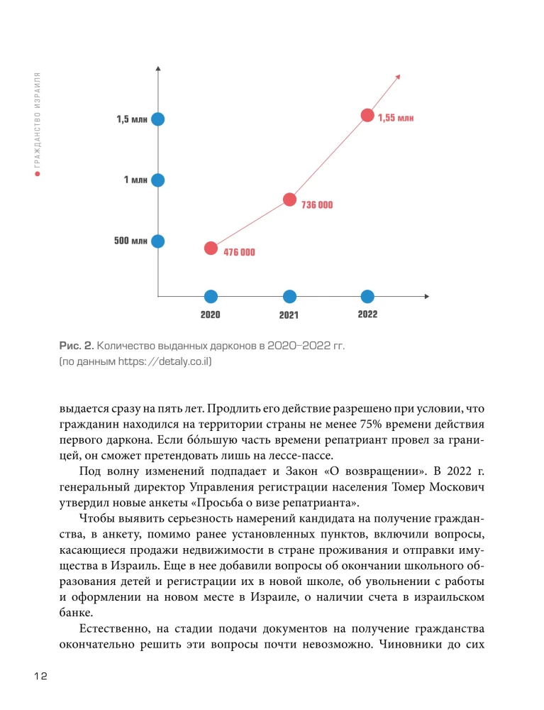 Гражданство Израиля. Дорожная карта репатрианта