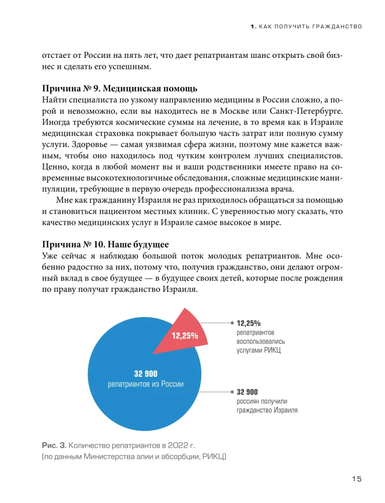 Гражданство Израиля. Дорожная карта репатрианта