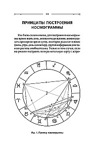 Astrologie. Praxis für Anfänger. Planeten und Tierkreiszeichen. Geheimnisse des Meister-Astrologen