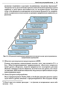 Programmēšana, izmantojot mākslīgo intelektu
