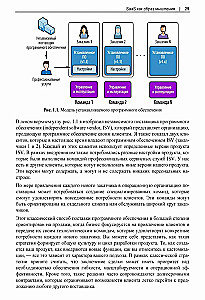 Mūsdienu multitenantu SaaS arhitektūru izstrāde