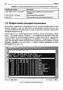 Linux-Befehlszeile