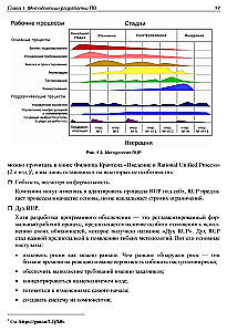 Informācijas sistēmu projektēšana
