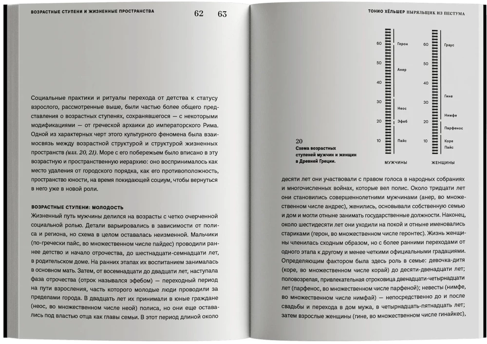 Nurek z Pestumu. Młodość, eros i morze w starożytnej Grecji