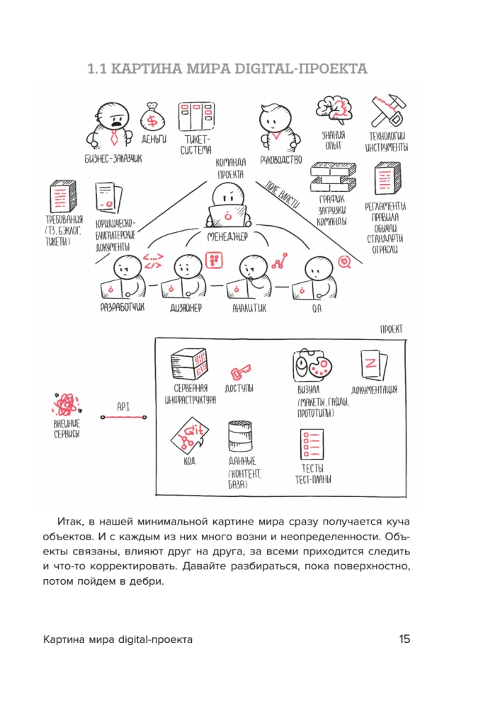 Desk Book for Project Managers. What You Need to Know to Manage IT, Digital, and Other Projects Considering Russian Realities