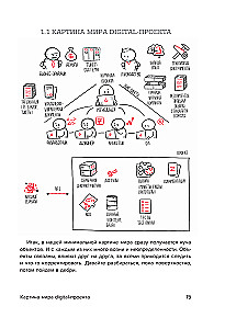 Desk Book for Project Managers. What You Need to Know to Manage IT, Digital, and Other Projects Considering Russian Realities