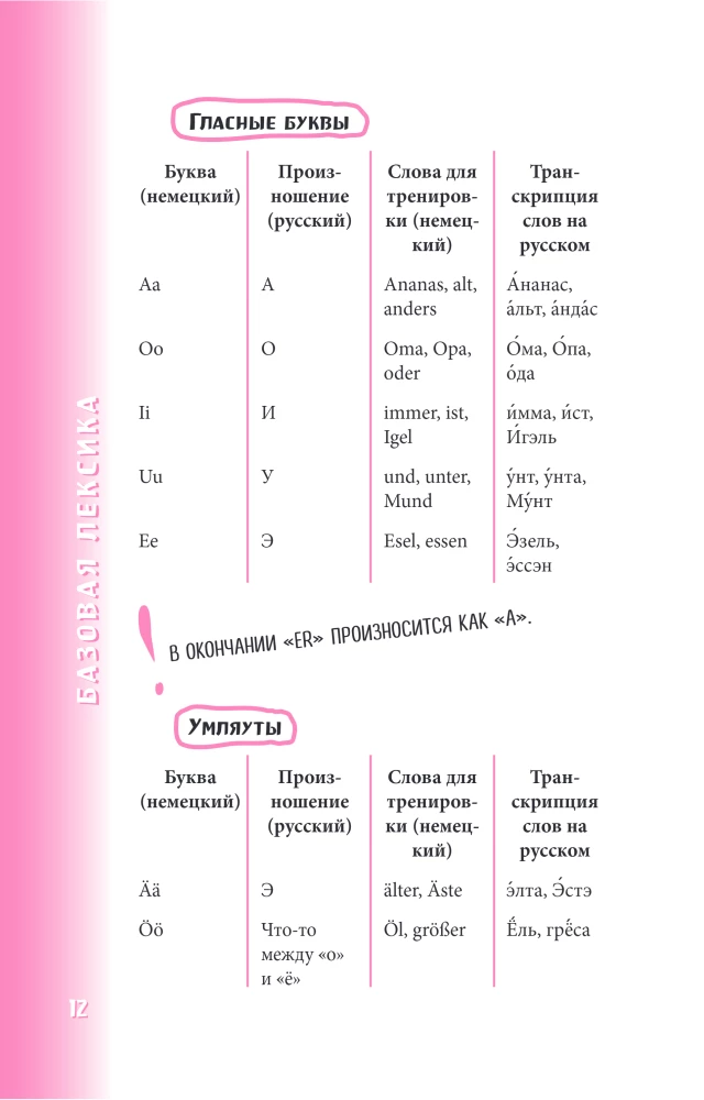 Vācu sarunvārdu grāmata