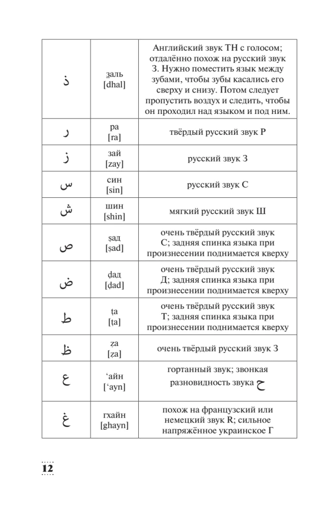 Intensyvus arabų kalbos kursas pradedantiesiems