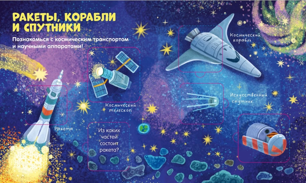 Weltraum