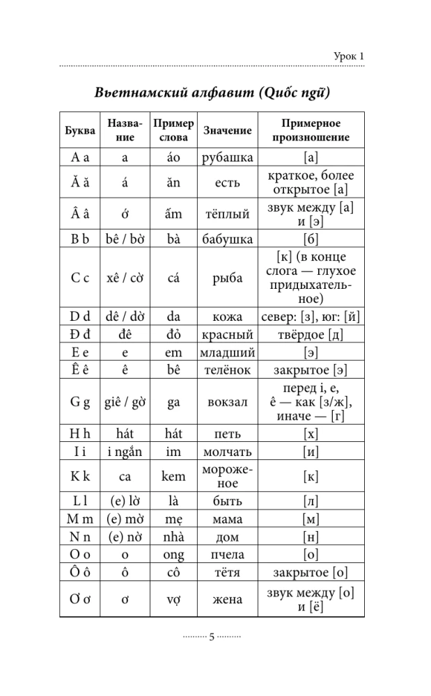 Вьетнамский язык без репетитора. Самоучитель вьетнамского языка