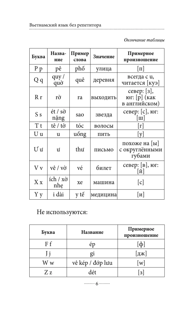 Вьетнамский язык без репетитора. Самоучитель вьетнамского языка