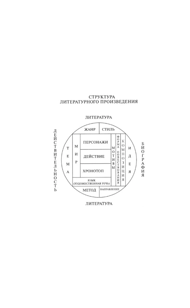 Struktur und Bedeutung: Literaturtheorie für alle